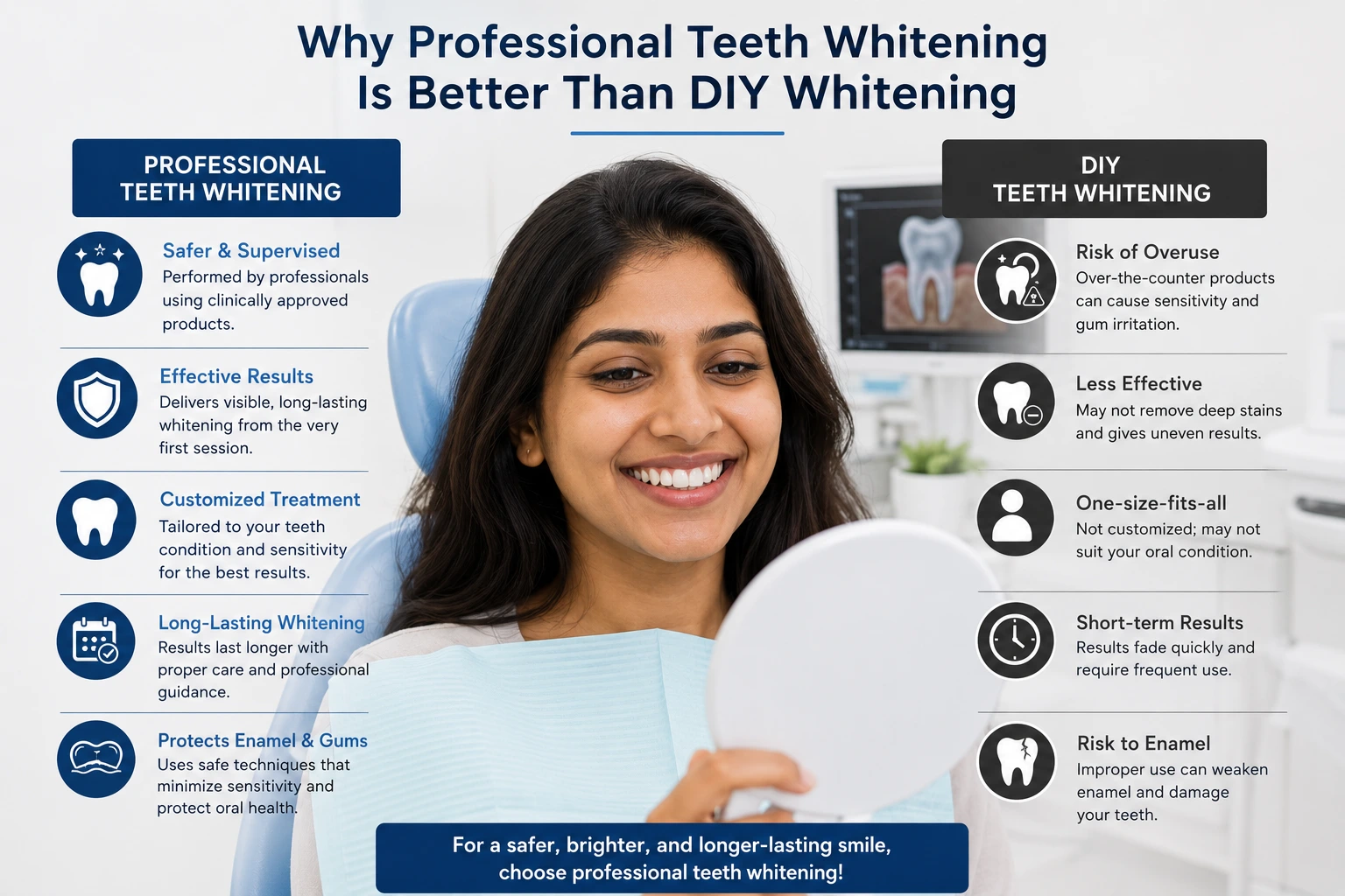 Dentist performing professional teeth whitening treatment in Kothrud clinic